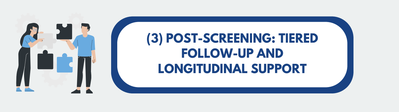 Phase 3 — Post-Screening: Tiered Follow-Up and Longitudinal Support